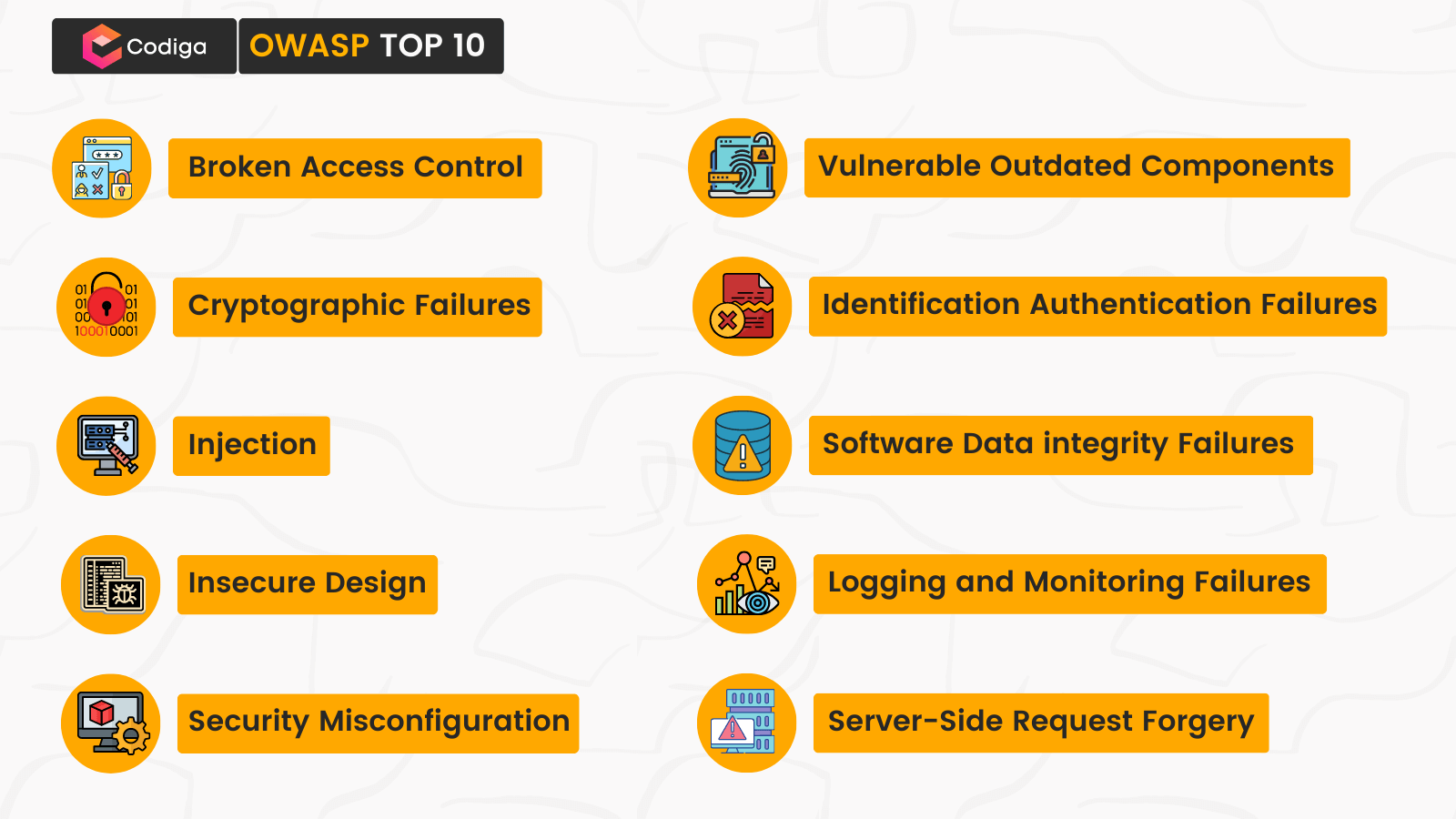 OWASP 10 - The Most Critical Security Risks To Web Applications